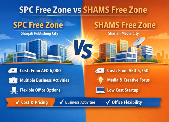 SPC Free Zone vs SHAMS Free Zone